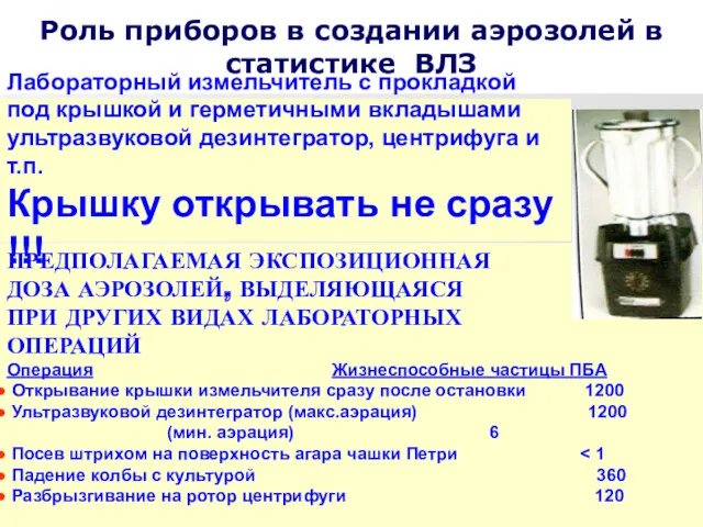 Роль приборов в создании аэрозолей в статистике ВЛЗ ПРЕДПОЛАГАЕМАЯ ЭКСПОЗИЦИОННАЯ