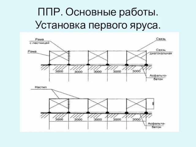 ППР. Основные работы. Установка первого яруса.