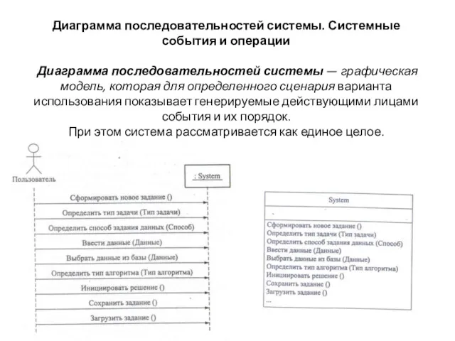 Диаграмма последовательностей системы. Системные события и операции Диаграмма последовательностей системы