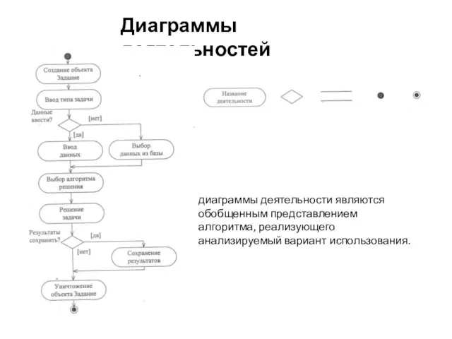 Диаграммы деятельностей диаграммы деятельности являются обобщенным представлением алгоритма, реализующего анализируемый вариант использования.