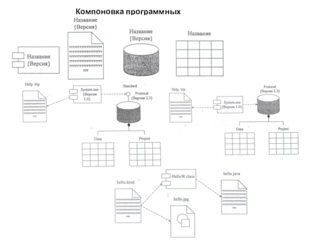 Компоновка программных компонентов