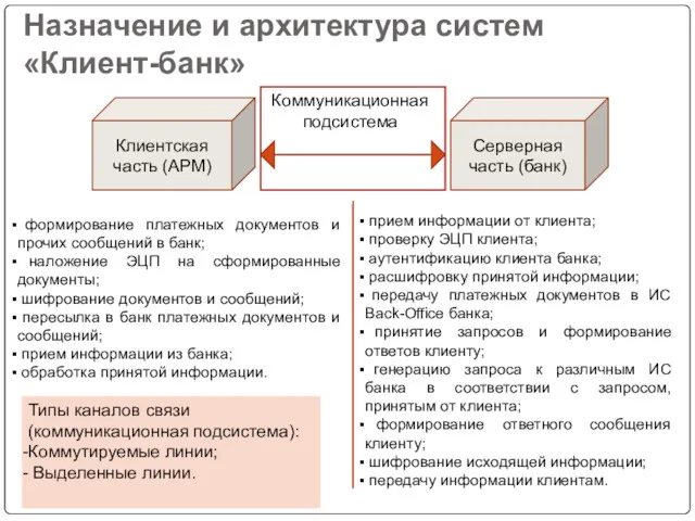 Назначение и архитектура систем «Клиент-банк» Клиентская часть (АРМ) Серверная часть