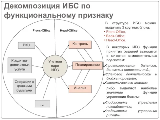 Декомпозиция ИБС по функциональному признаку В структуре ИБС можно выделить