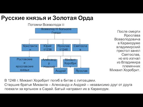 Русские князья и Золотая Орда Потомки Всеволода III После смерти