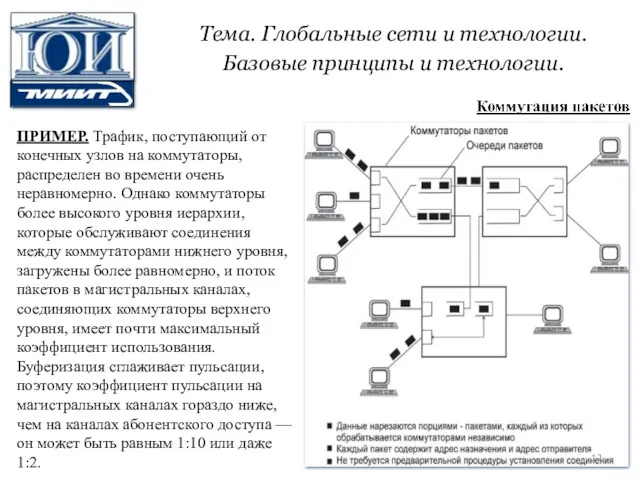 Тема. Глобальные сети и технологии. Базовые принципы и технологии. ПРИМЕР.