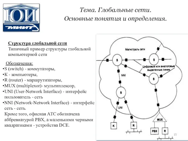 Тема. Глобальные сети. Основные понятия и определения. Структура глобальной сети