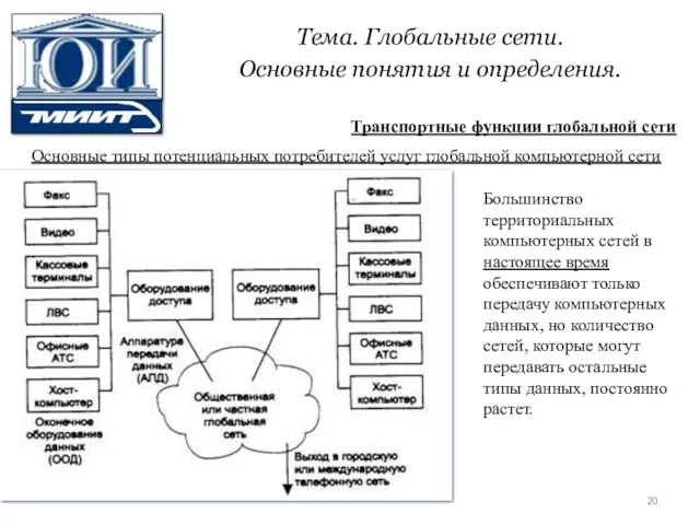 Тема. Глобальные сети. Основные понятия и определения. Основные типы потенциальных