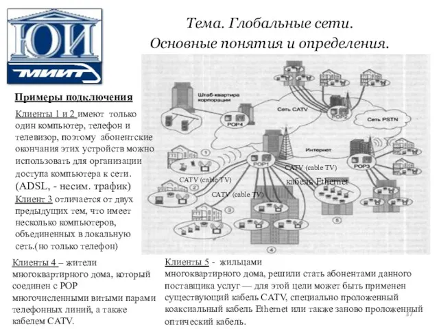 Тема. Глобальные сети. Основные понятия и определения. Примеры подключения Клиенты