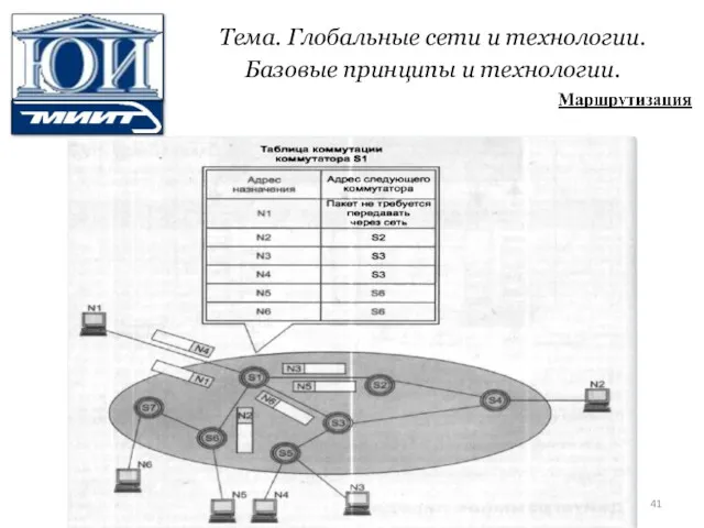 Тема. Глобальные сети и технологии. Базовые принципы и технологии.