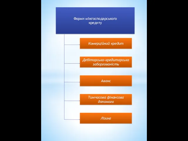 Форми міжгосподарського кредиту