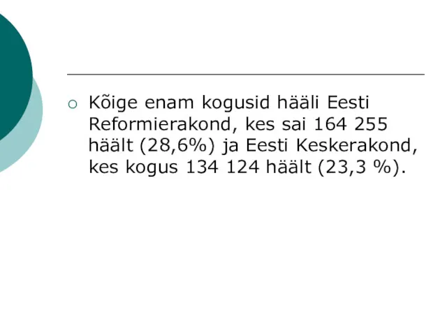 Kõige enam kogusid hääli Eesti Reformierakond, kes sai 164 255