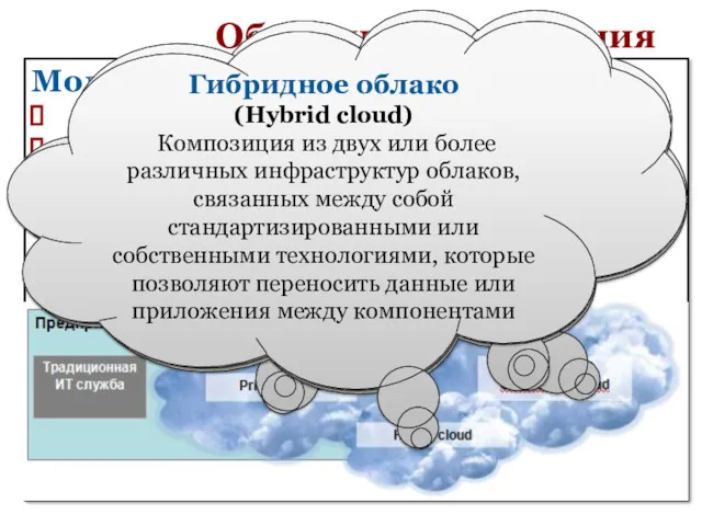 Облачные вычисления Модели развертывания Частное облако (Private cloud). Облако сообщества