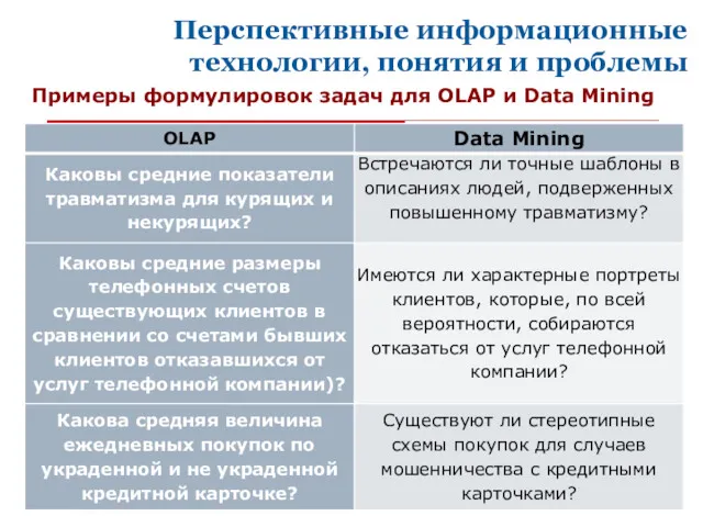 Перспективные информационные технологии, понятия и проблемы Примеры формулировок задач для OLAP и Data Mining
