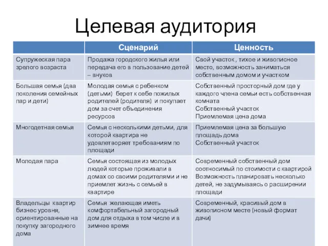 Целевая аудитория