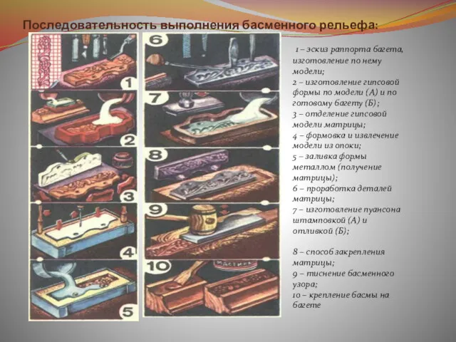 Последовательность выполнения басменного рельефа: 1 – эскиз раппорта багета, изготовление по нему модели;