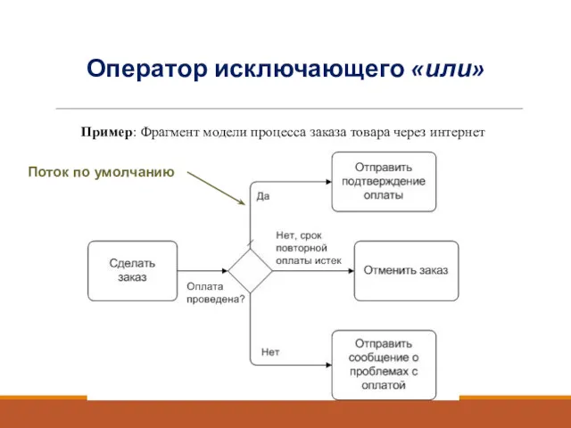 Оператор исключающего «или» Пример: Фрагмент модели процесса заказа товара через интернет