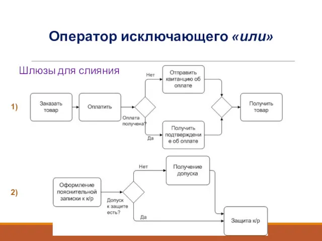 Оператор исключающего «или» 1) 2) Шлюзы для слияния