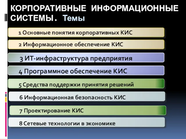 КОРПОРАТИВНЫЕ ИНФОРМАЦИОННЫЕ СИСТЕМЫ. Темы 1 Основные понятия корпоративных КИС 2