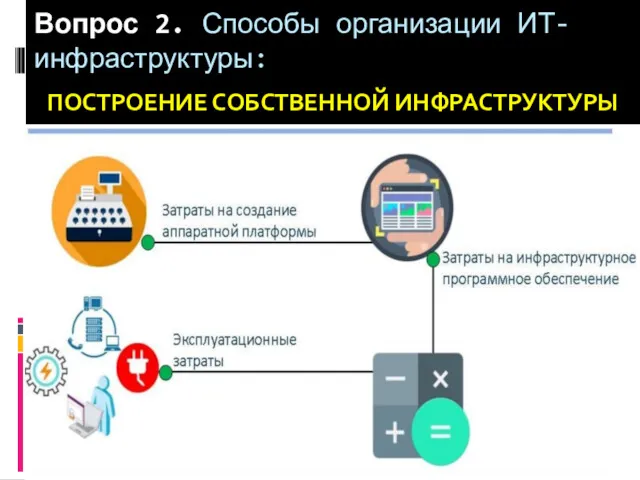 Вопрос 2. Способы организации ИТ-инфраструктуры: ПОСТРОЕНИЕ СОБСТВЕННОЙ ИНФРАСТРУКТУРЫ