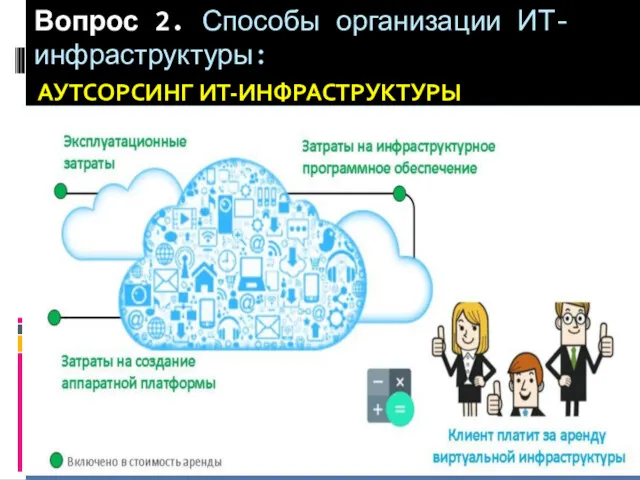 Вопрос 2. Способы организации ИТ-инфраструктуры: АУТСОРСИНГ ИТ-ИНФРАСТРУКТУРЫ