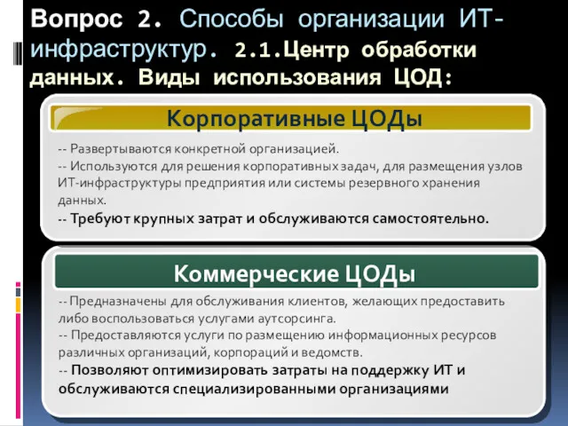 Вопрос 2. Способы организации ИТ-инфраструктур. 2.1.Центр обработки данных. Виды использования ЦОД: