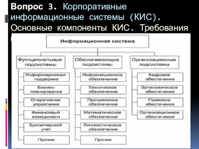 Вопрос 3. Корпоративные информационные системы (КИС). Основные компоненты КИС. Требования к КИС