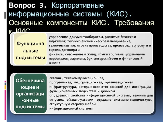 Вопрос 3. Корпоративные информационные системы (КИС). Основные компоненты КИС. Требования