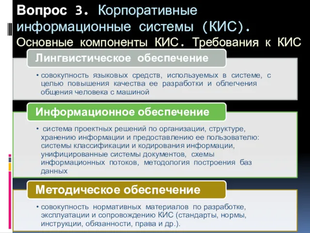 Вопрос 3. Корпоративные информационные системы (КИС). Основные компоненты КИС. Требования к КИС