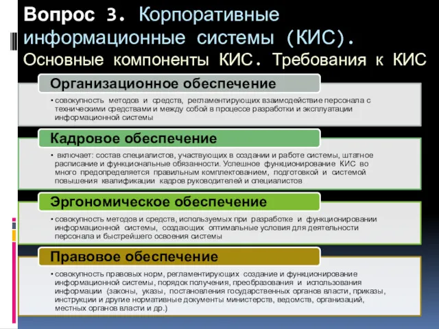 Вопрос 3. Корпоративные информационные системы (КИС). Основные компоненты КИС. Требования к КИС