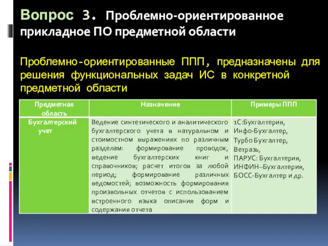 Вопрос 3. Проблемно-ориентированное прикладное ПО предметной области Проблемно-ориентированные ППП, предназначены