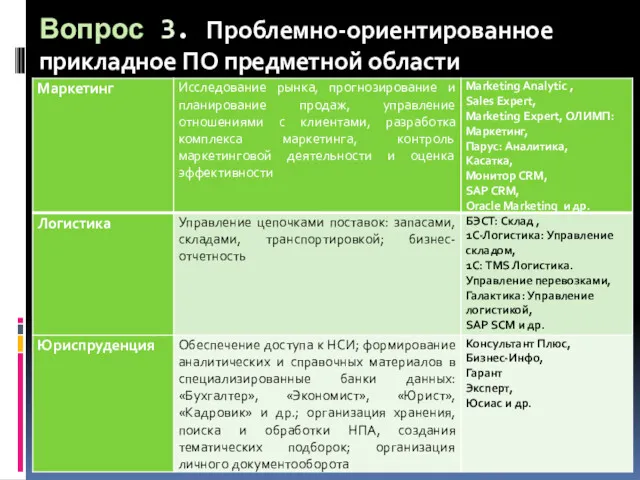 Вопрос 3. Проблемно-ориентированное прикладное ПО предметной области