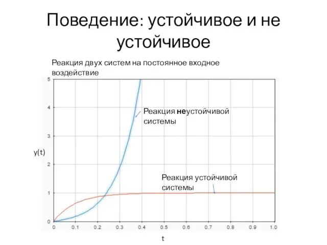 Поведение: устойчивое и не устойчивое Реакция двух систем на постоянное