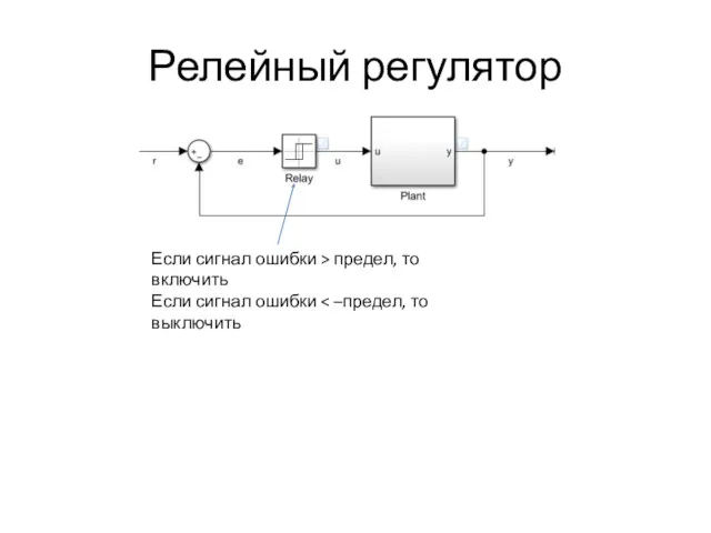 Релейный регулятор Если сигнал ошибки > предел, то включить Если сигнал ошибки