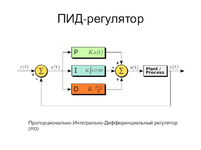 ПИД-регулятор Пропорционально-Интегрально-Дифференциальный регулятор (PID)