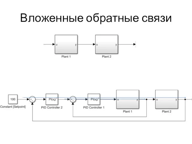 Вложенные обратные связи