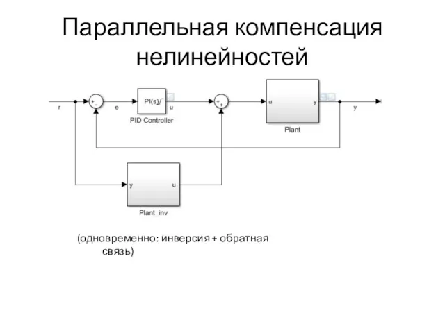 Параллельная компенсация нелинейностей (одновременно: инверсия + обратная связь)