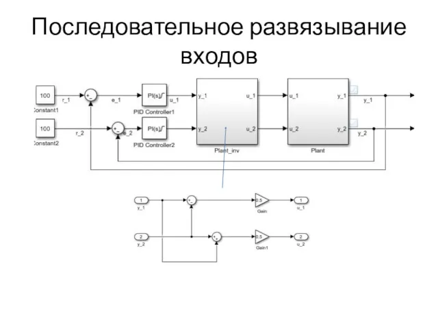 Последовательное развязывание входов