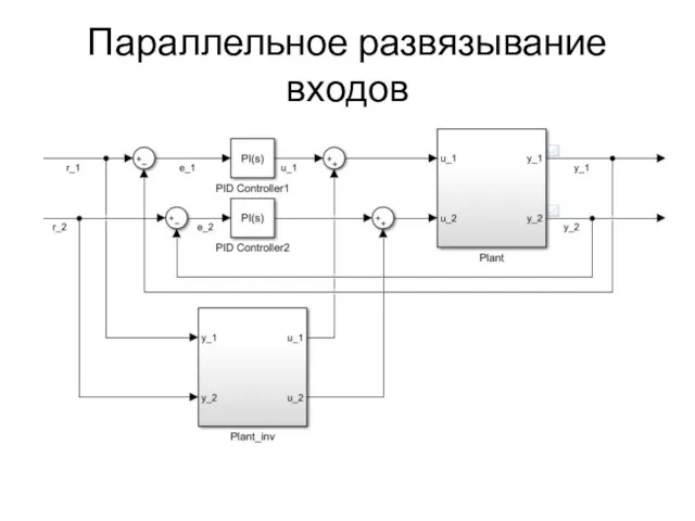 Параллельное развязывание входов