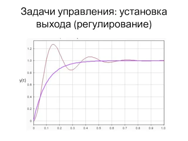 Задачи управления: установка выхода (регулирование) y(t)