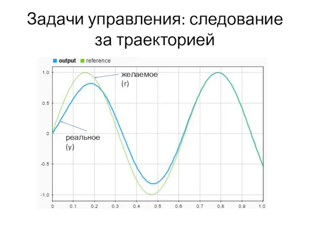 Задачи управления: следование за траекторией желаемое (r) реальное (y)