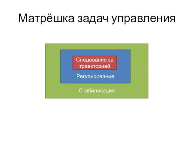 Стабилизация Матрёшка задач управления Регулирование Следование за траекторией