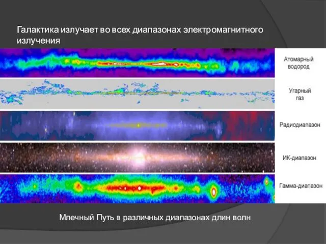 Галактика излучает во всех диапазонах электромагнитного излучения Млечный Путь в различных диапазонах длин волн