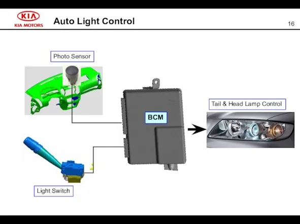 Auto Light Control Tail & Head Lamp Control Photo Sensor Light Switch BCM