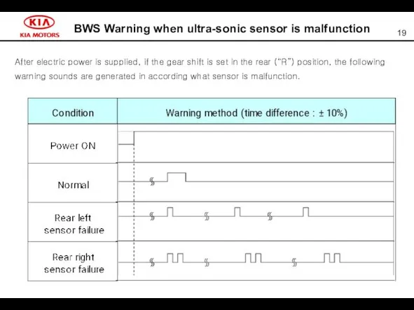 BWS Warning when ultra-sonic sensor is malfunction After electric power