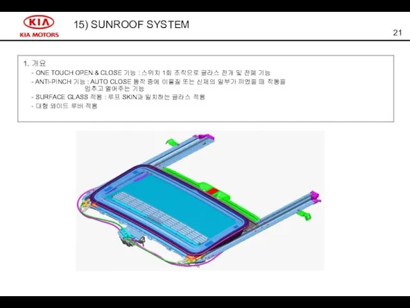 15) SUNROOF SYSTEM