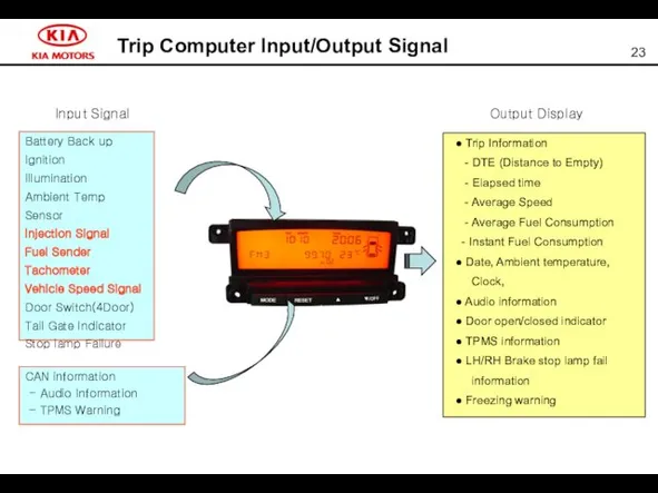 Trip Computer Input/Output Signal Battery Back up Ignition Illumination Ambient