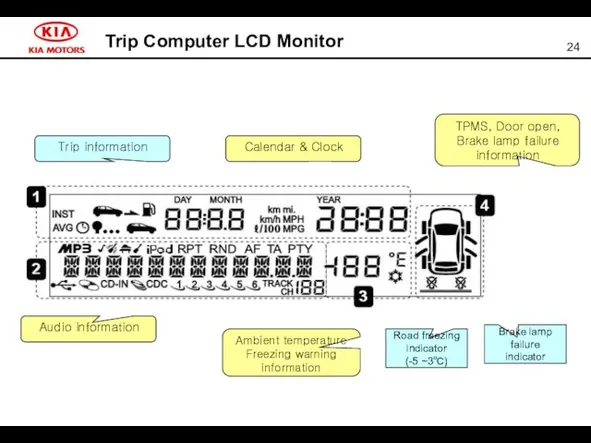 Trip Computer LCD Monitor Trip information Calendar & Clock Audio