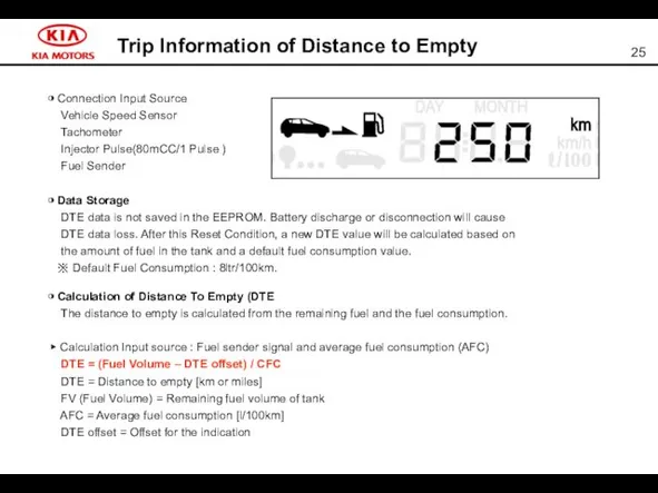 Trip Information of Distance to Empty ◑ Connection Input Source