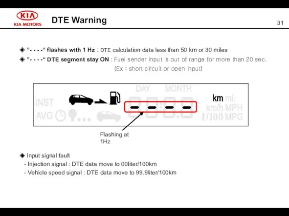 DTE Warning ◆ ”- - - -“ flashes with 1