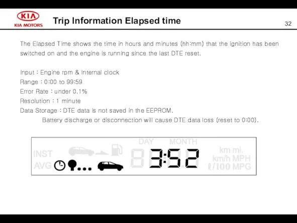 Trip Information Elapsed time The Elapsed Time shows the time